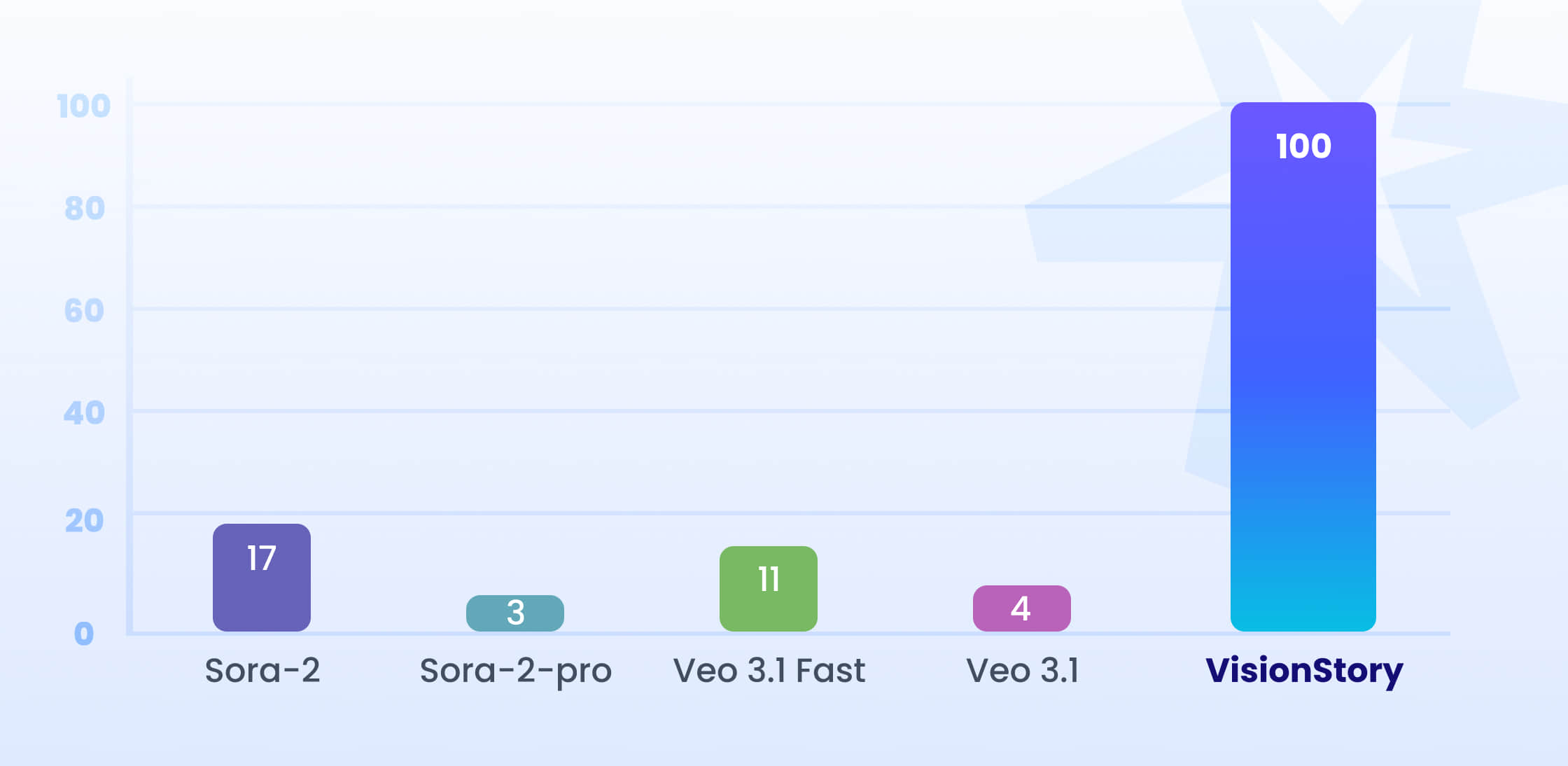 Affordable and Scalable